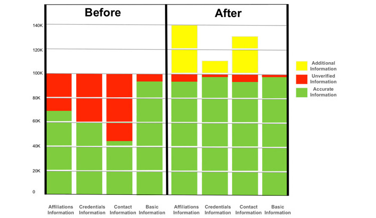 provider directory software
